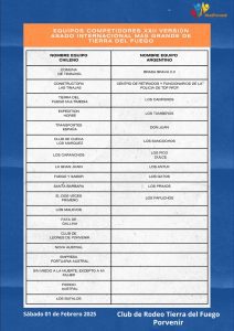 Equipos participantes 